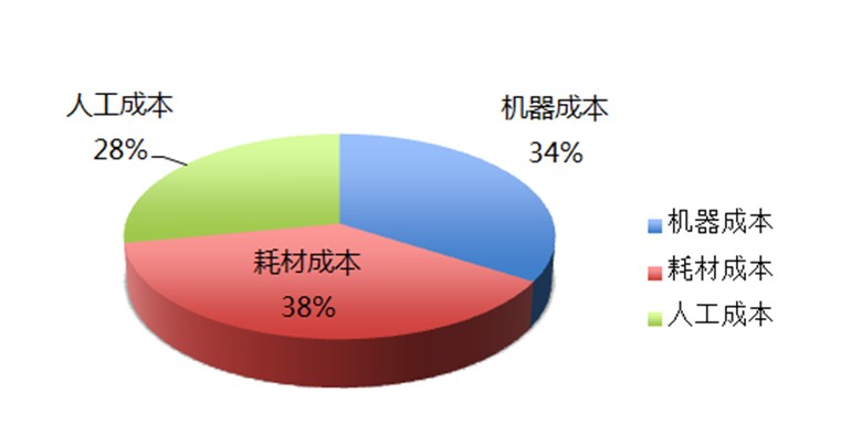 億家凈水?dāng)?shù)據(jù)