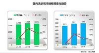 中怡康賈東升： 2014年洗衣機市場波瀾不驚 滾筒變頻產(chǎn)品受青睞