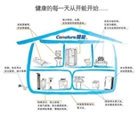 開能全屋凈水：“飲”領(lǐng)健康生活